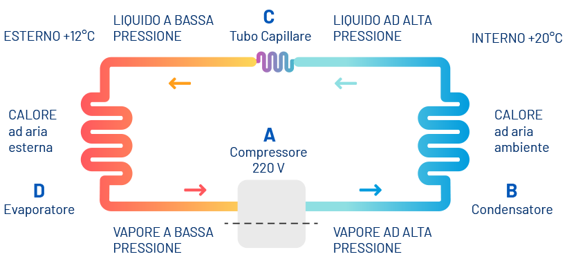 grafico-pompa-calore_bluenergy